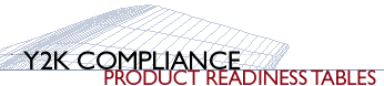 Y2K Compliance Product Readiness Tables